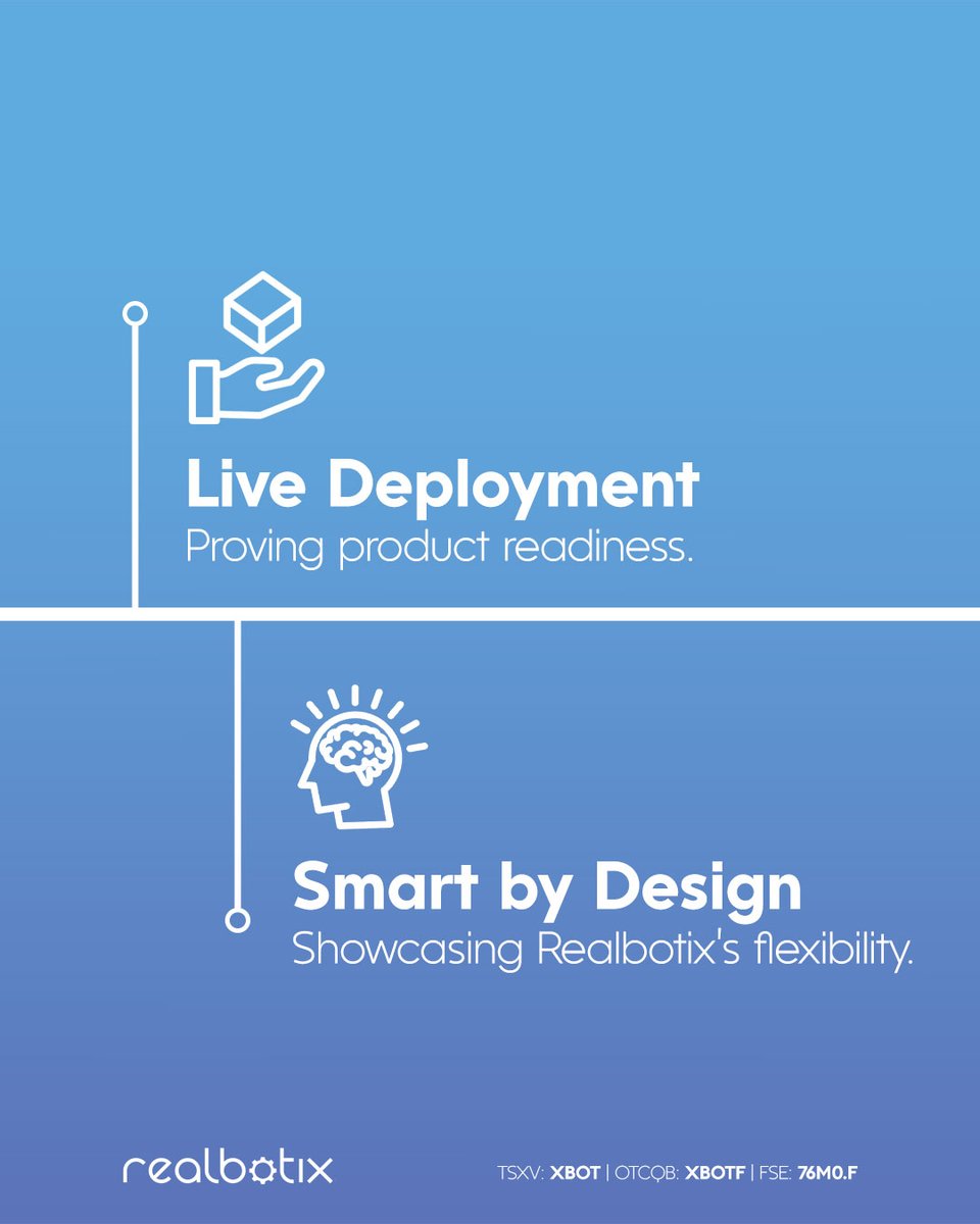 RealbotixCorp's tweet image. Our robots operated independently in real-world settings, proving they’re ready for deployment and adaptable across both custom and third-party platforms.