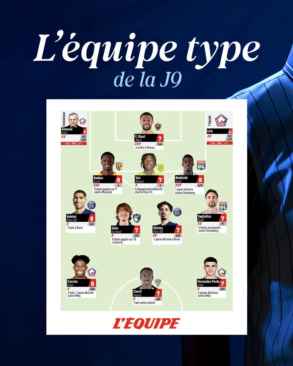 HAC_Foot's tweet image. Ayumu dans le onze type de @lequipe pour cette 9e journée de @Ligue1 ! ✨