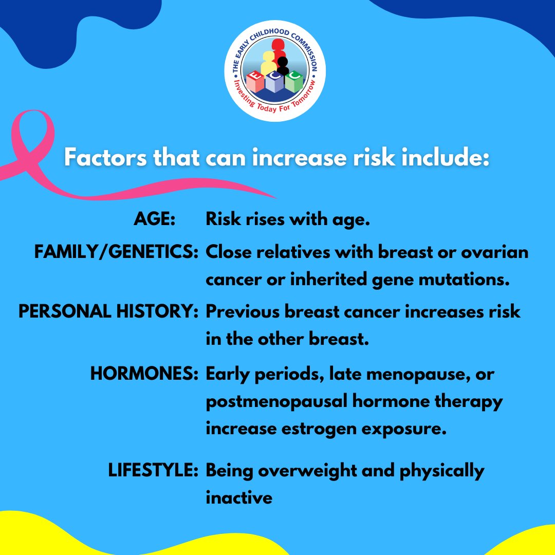 ECCJA's tweet image. 🔎💗 Know the risks. Detect early. Protect your health, learn the factors and steps for early breast cancer diagnosis. 🎗️ #HealthEducation #ScreeningMatters #BeatBreastCancer #12StandardsMatter
