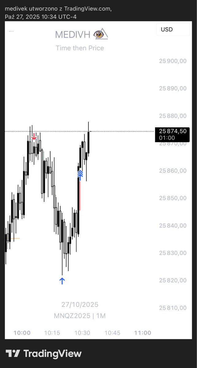 27.10 $NQ MMSM small TP and BE