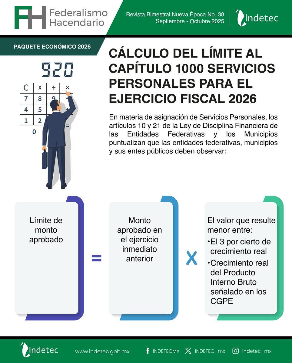 Conoce el procedimiento para el cálculo del monto máximo de la asignación al Capítulo 1000.
fhfederalismohacendario.indetec.gob.mx/preview/26341
#indetecFH #revistaFH #PPEF2026 #ILIF2026 #capítulo1000