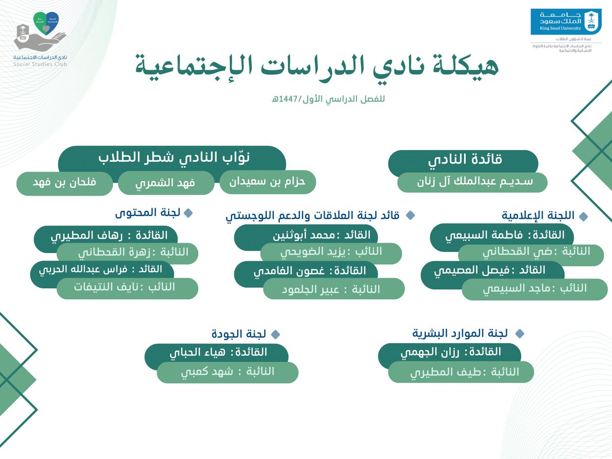 نادي الدراسات الاجتماعية tweet media
