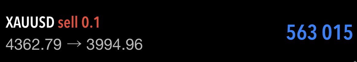 ゴールド天井から400ドル落ちww
ヘッジショート天才すぎたわ