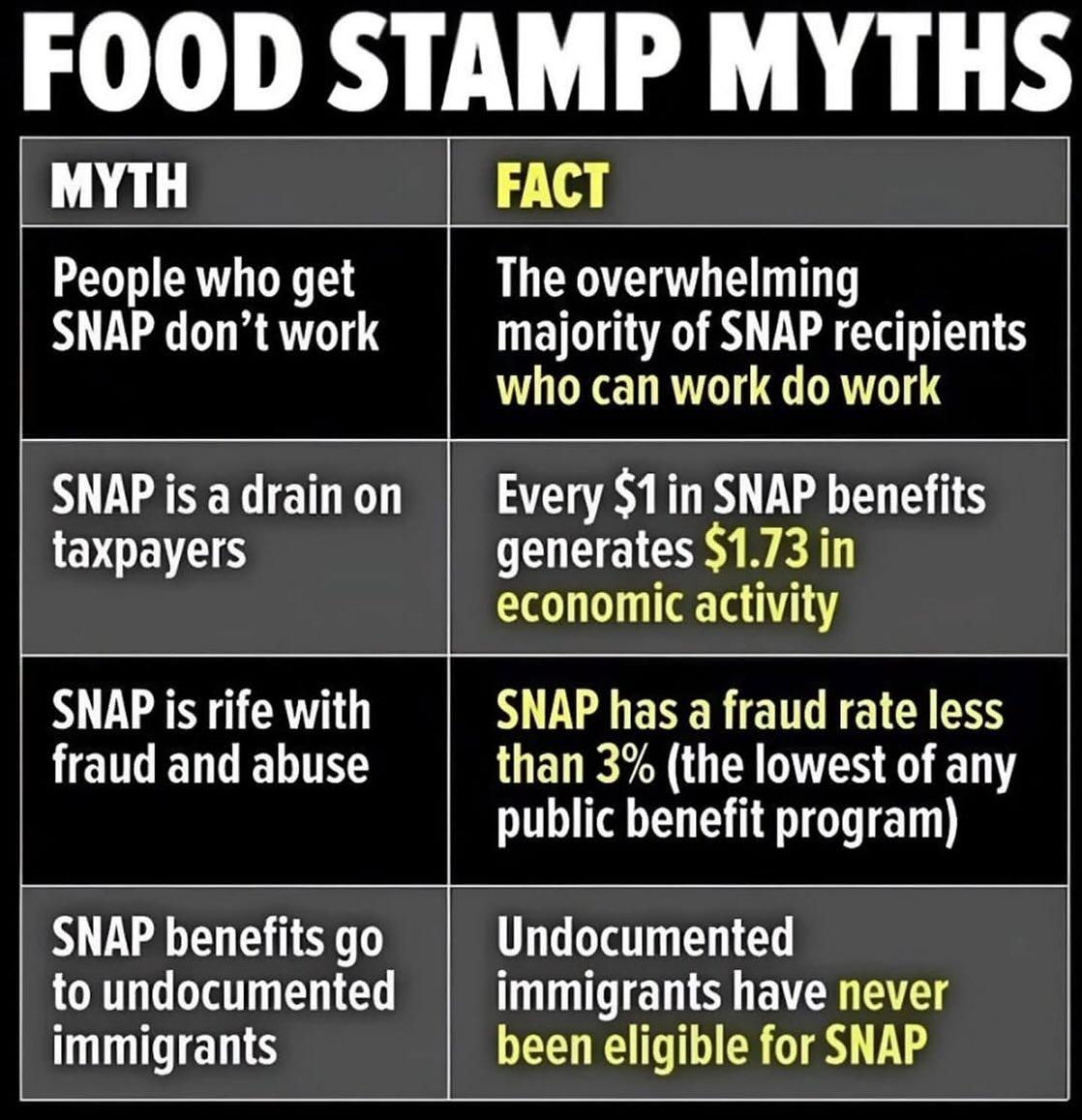 Food Stamp Myths.. #SNAP #maga