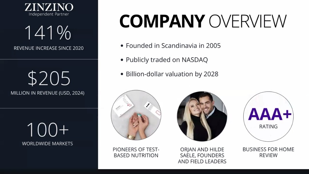 MineralDoc's tweet photo. Hi #BizHour not sure if many people connect here these days? π€
There's a public quoted company from Scandinavia disrupting the global wellness market and have started a global mega trend with their pioneering #TestBasedNutrition.
https://t.co/VtxBG7Q4xy https://t.co/y633RPepIc