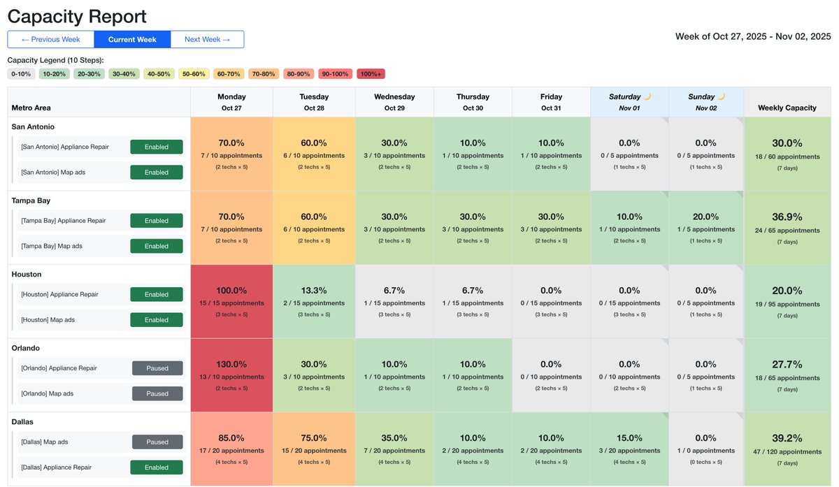 Dmytro / Home Service Base tweet media