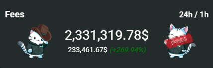 nahnah64's tweet photo. Hyperliquid has bought back $2.3M worth of $HYPE tokens in the past 24 hours.

$97k per hour
$1.6k per minute
$27 per second

HIP3RLIQUID. https://t.co/cW9nBSBWA7