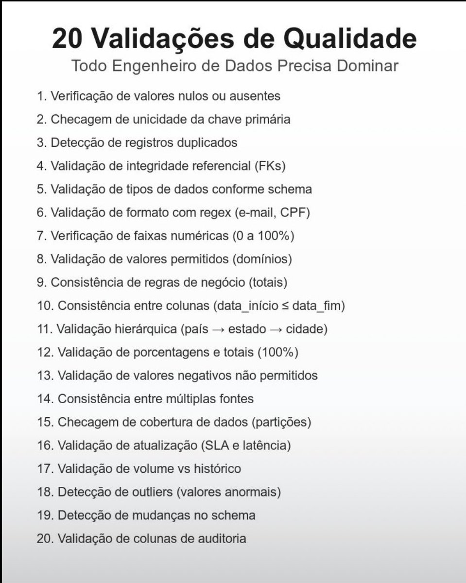 LayTXT's tweet image. A diferença entre um pipeline confiável e um pipeline problemático? Validações de qualidade bem implementadas. Não existe pipeline confiável sem qualidade de dados.
Automatize suas validações e monitore com métricas históricas.
(Via LinkedIn)