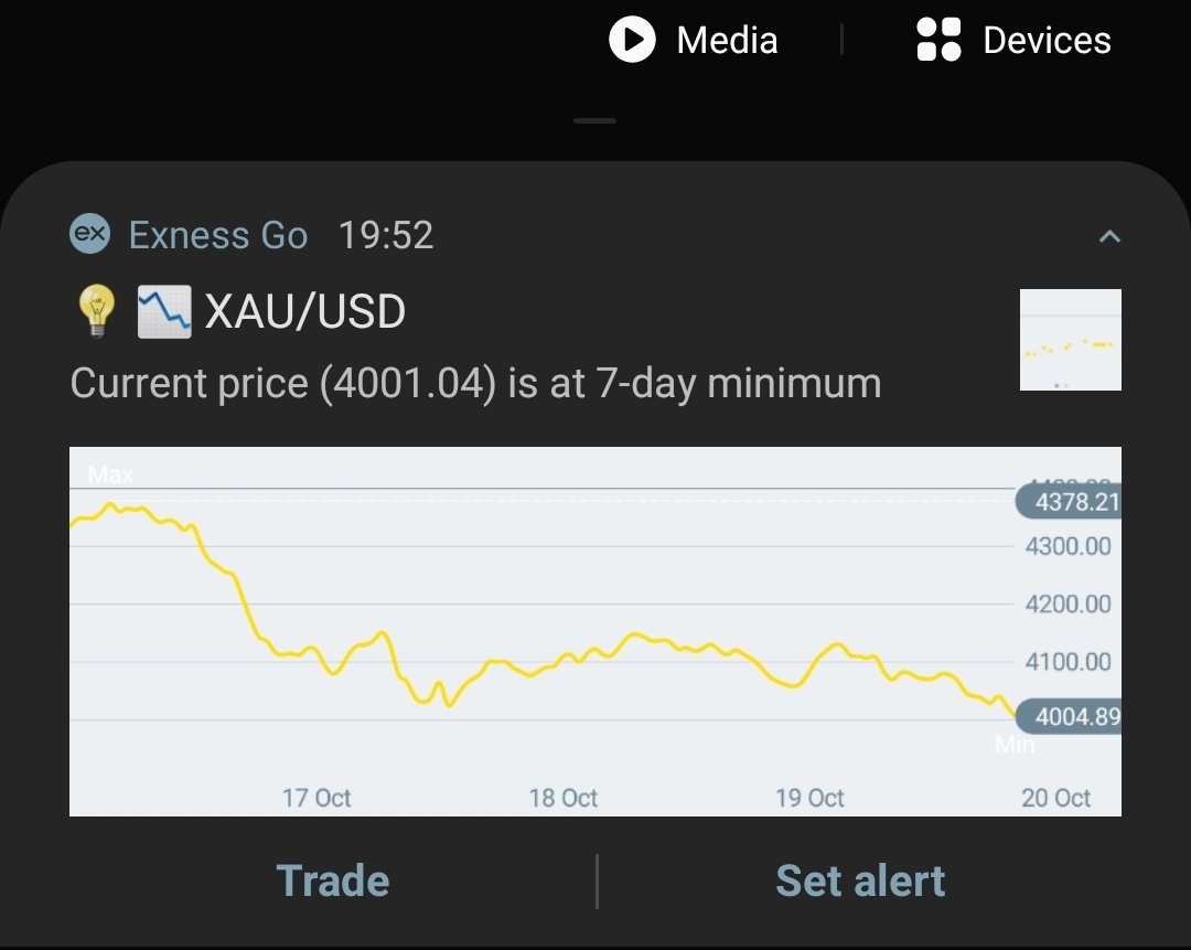 ashishjangir06's tweet photo. @Ashcryptoreal Gold's Psychological Plunge: XAUUSD Shatters 4000 Barrier in Bear Blitz 📉! 

@Tradewthash https://t.co/wVNgyYZ3gt