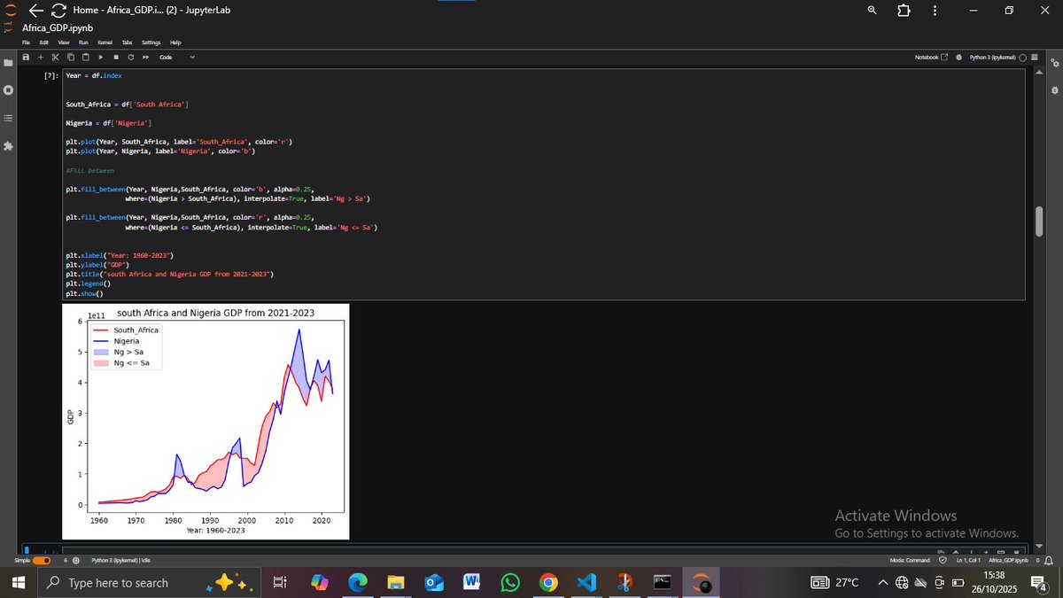 Nakel_west's tweet image. I’ve been learning AI &amp;amp; ML quietly for a while now I’m starting to document my journey publicly 

Here’s what I’ve covered so far 👇
🐍 Python fundamentals
🔢  NumPy
🐼 Pandas
📊  Matplotlib
🎨 Seaborn (current phase)

Next -&amp;gt; ML🤖

#100DaysOfData #AIJourney #DataScience #Python