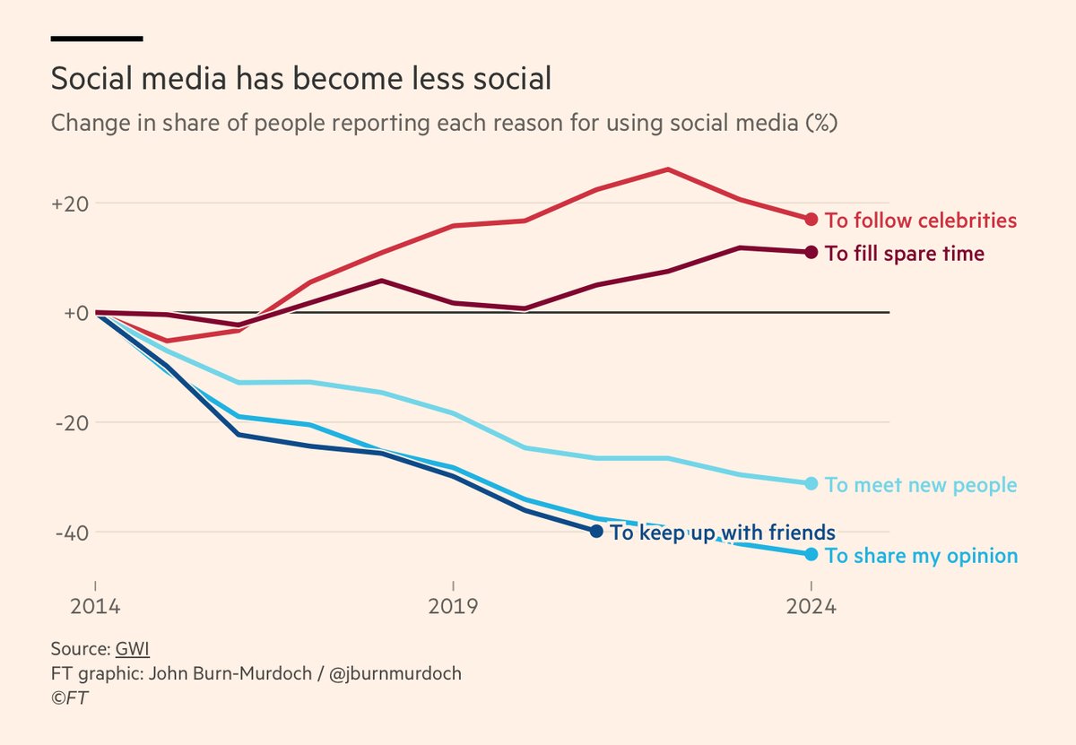 "We have now witnessed the transformation of social media into anti ...