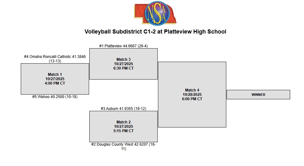 Roncalli Catholic High School Volleyball tweet media