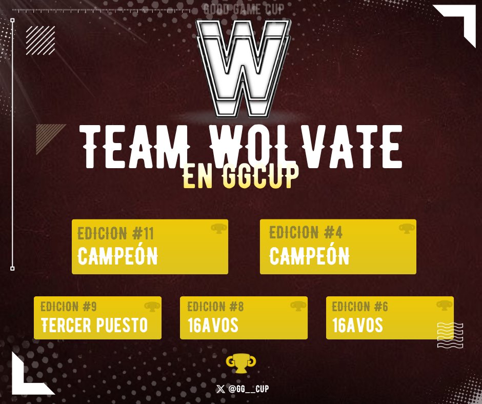 Con la finalización de la undécima edición de la #GoodGameCup repasamos el historial de <a href="/TeamWolvate/">Wolvate e-Sports</a>.