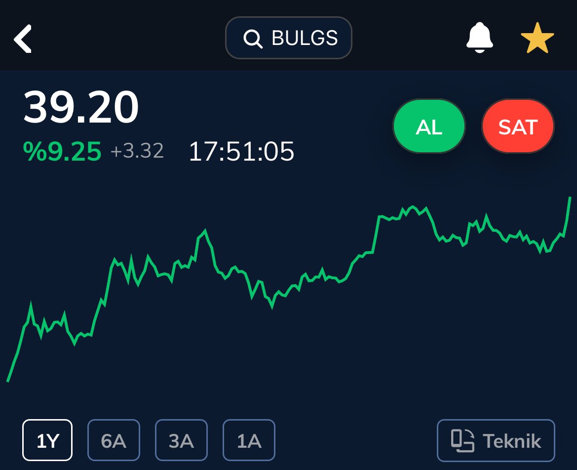 #bulgs biz alırken konuşan yoktu, şimdi herkes bulgs cu olmuş 🤣
Sabırlı olan kazandı, sabırlı olmayan arkasından baktı. Bu sayfada boş tahta yazılmaz, zirvedeki hisse pazarlanmaz. 
Değerlendirenlere bereketli olsun