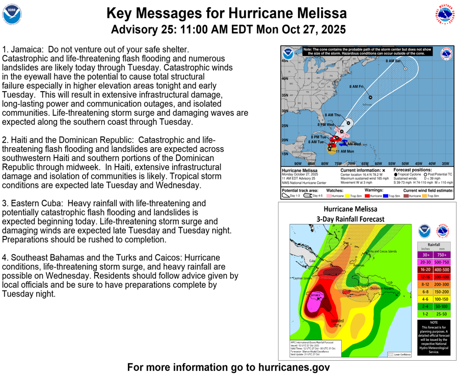 NHC_Atlantic's tweet image. 27 Oct 11AM EDT: @NOAA_HurrHunter @53rdWRS find #Melissa Stronger. Catastrophic and life-threatening winds, flooding, and storm surge expected on Jamaica tonight and early Tuesday. Here are the latest Key Messages.