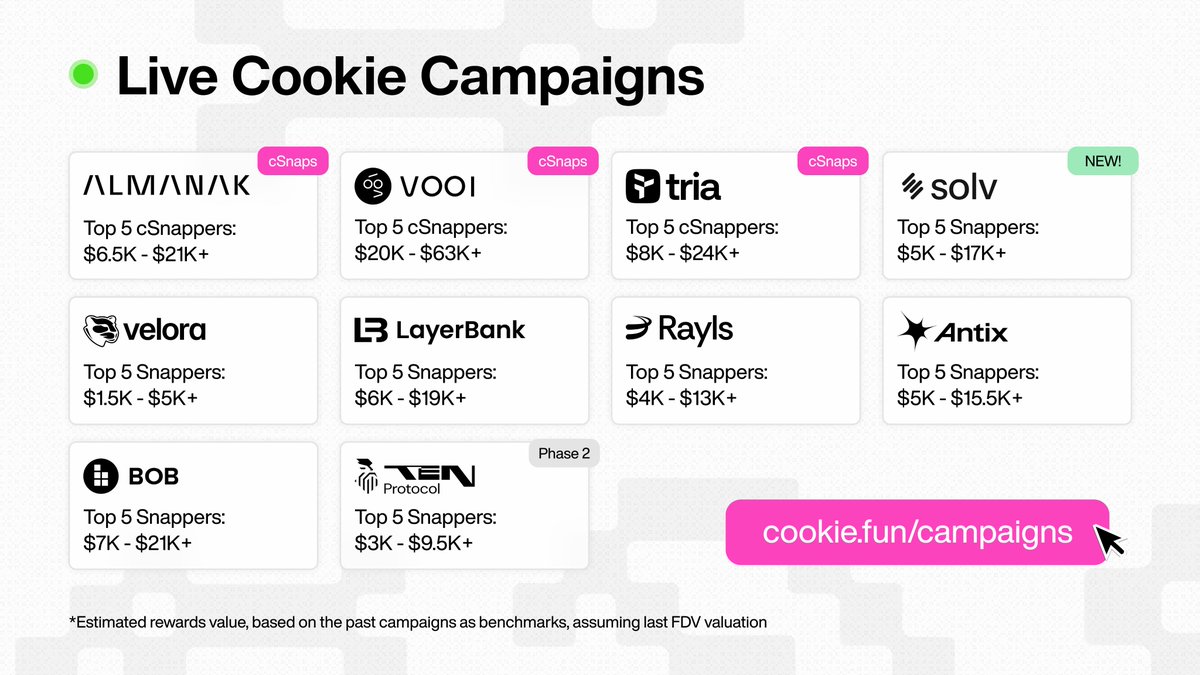 cookiedotfun's tweet image. FOMO hitting hard from missing our @recallnet and @LABtrade_ campaigns?
Chill. 10 campaigns are live rn on cookie(dot)fun. ↓