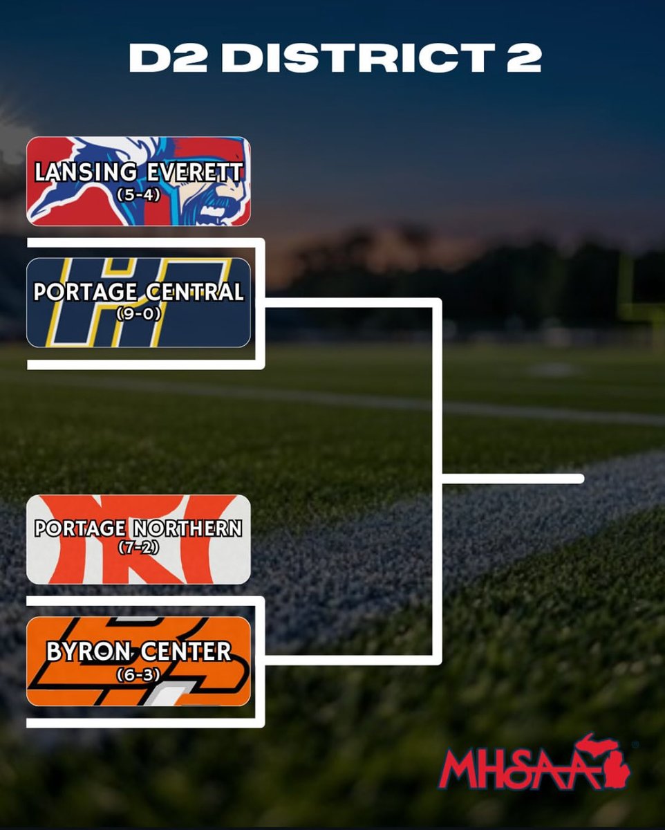 JavariFunches's tweet image. Big test to start the playoffs let&apos;s work
🚨 0-0
@EverettVikingFB @TheD_Zone @Sportsinthed_ @PrepRedzoneMI @MichFBFrenzy @alex_pallone @AllenTrieu @statechampsmich @MIexposure @RisingStars6