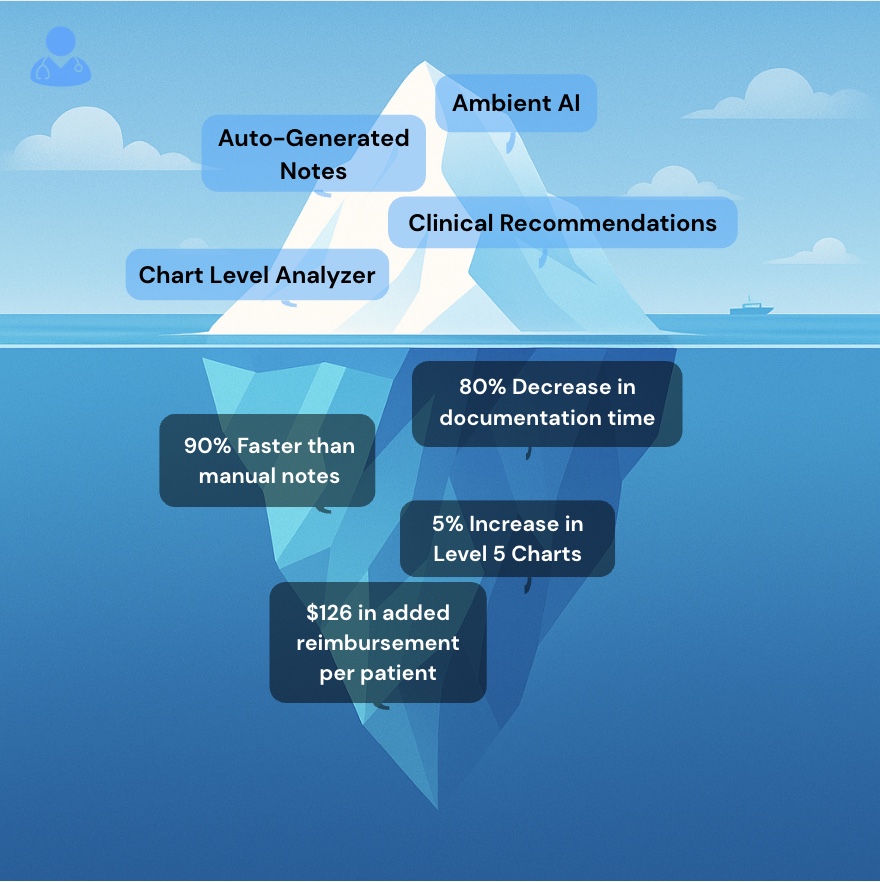 DocAssistant_ai's tweet image. Real-world data beneath the design. Everything beneath the surface is where the difference is made, not just in what we say, but in what we deliver.