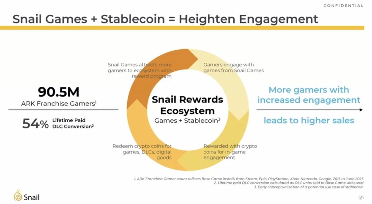 From smart cars to crypto, only the best investments for your gaming  breadwinner.