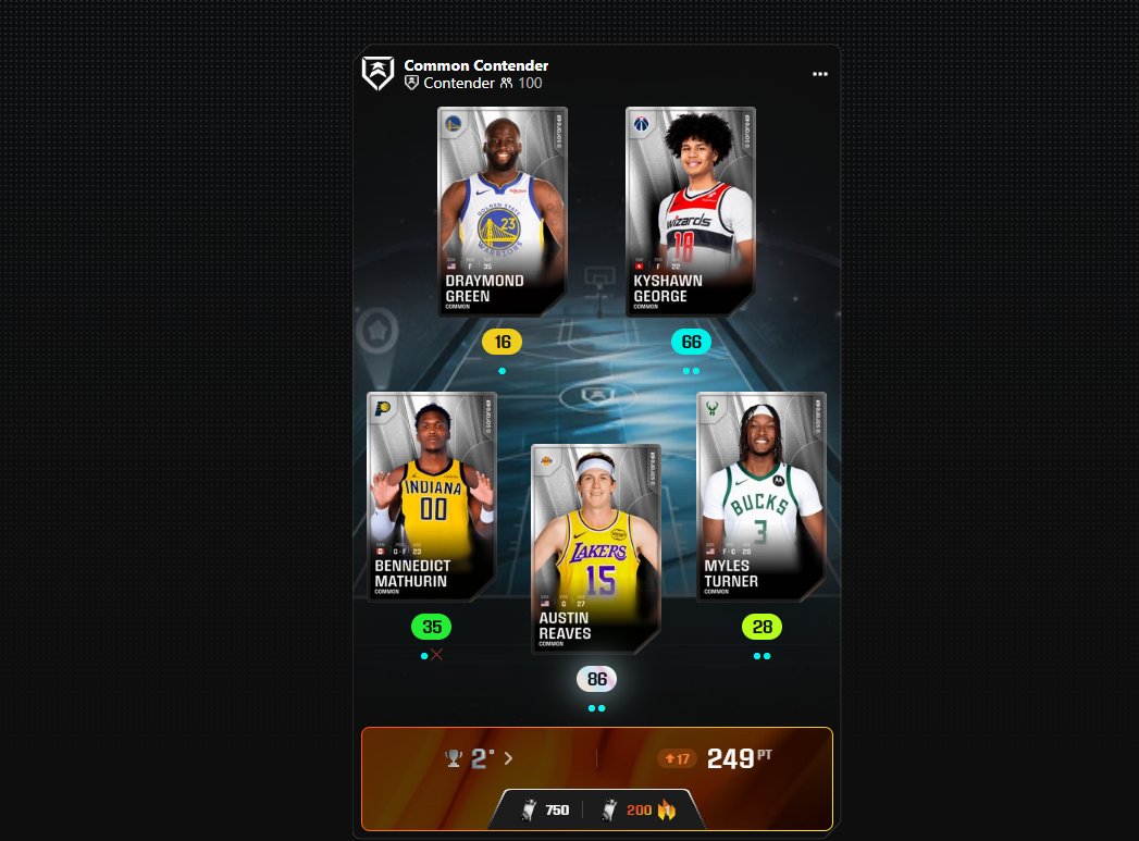 CperClinton's tweet photo. COMMON CONTENDER TOP 2 
Hope to get some cards for limited. Start of the rush to a long season.
@SorareNBA https://t.co/JOI1u9fQOK