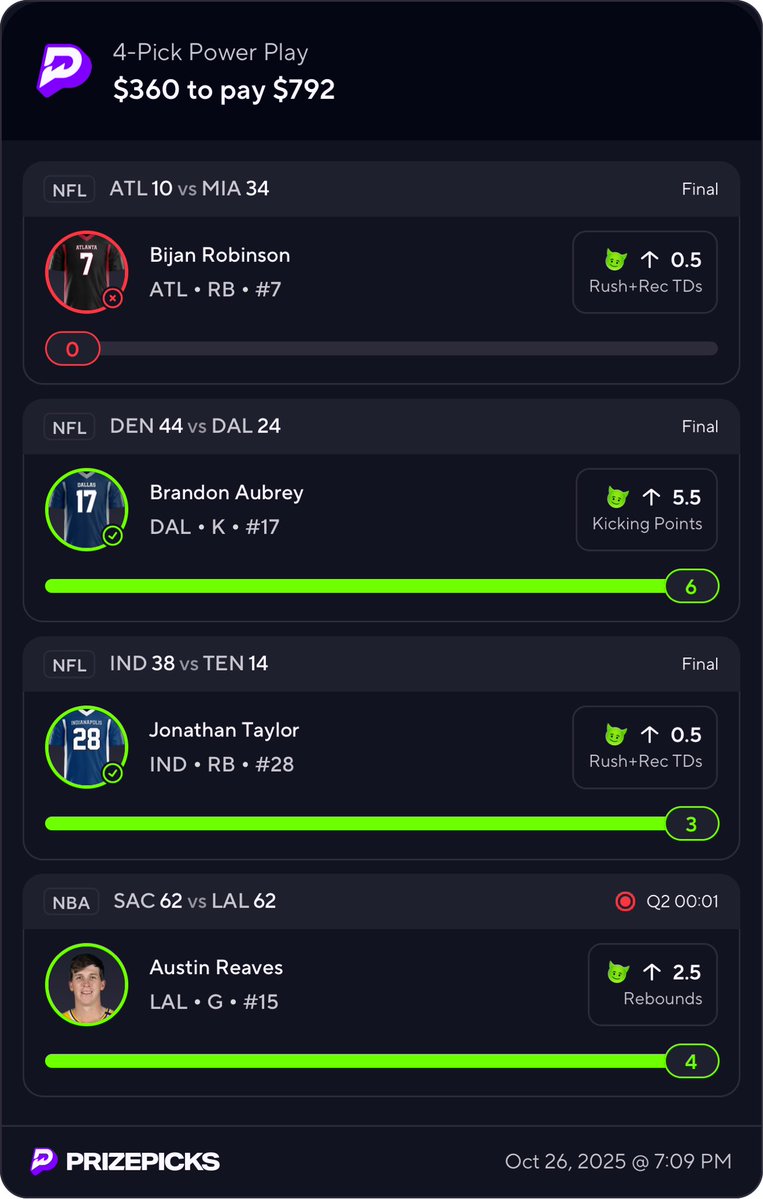 Good morning to everyone except BIJAN MOTHA FUCKEN ROBINSON… 

Ladder challenge sadly came to an end yesterday 💔 

I started another one and already posted my day 1 in my FREE discord !! 

discord.gg/2Ze7Aw6Ed

#nbapicks #nflpicks #mlbpicks