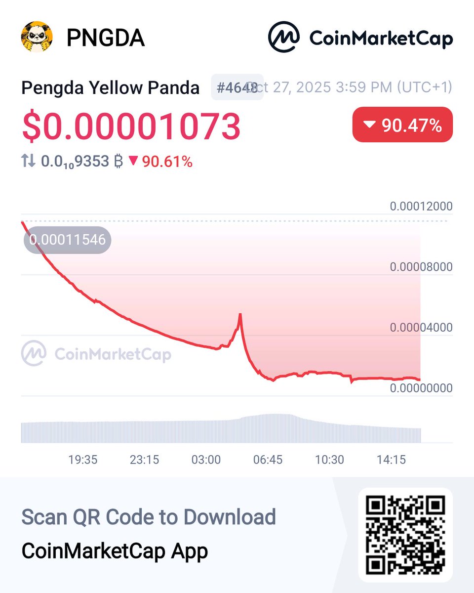PaulEvo56568's tweet image. Hey, check this out!
 👀Pengda Yellow Panda PNGDA $0.00001073 -90.47% @CoinMarketCap 🚀coinmarketcap.com/currencies/pen…