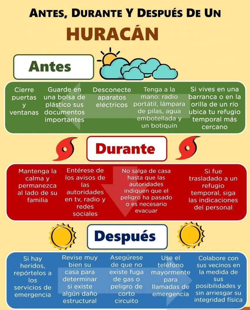 #PreparadosYAlertas 🌀🌀🌀 Manténgase informado libre de costo ante el paso del #HuracánMelissa
Radio Reloj 80073565
Radio Rebelde 80077232
Emisoras provinciales 18899

#Cuba #TemporadaCiclónica