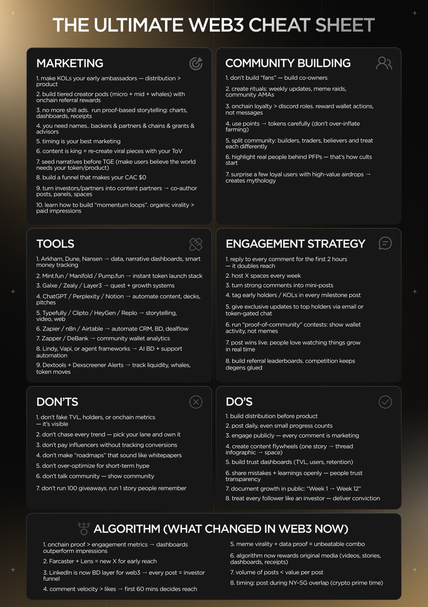 vladsvitanko's tweet image. "Vlad, how do i win web3 in 2025/2026?" 
- OK. Study this ultimate web3 cheat sheet.
Listen, i can bet no one of you is doing 100% of this.
And that's why you're losing.
Not cool.
So i decided to make this web3 cheat sheet (web3 growth MBA)
Highlighted the GOLD out of 50+…