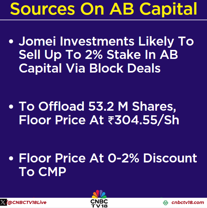 CNBCTV18Live's tweet image. #JustIn | Jomei Investments likely to sell up to 2% stake in AB Capital via block deals

▶️To Offload 53.2 M Shares, Floor Price At ₹304.55/Share