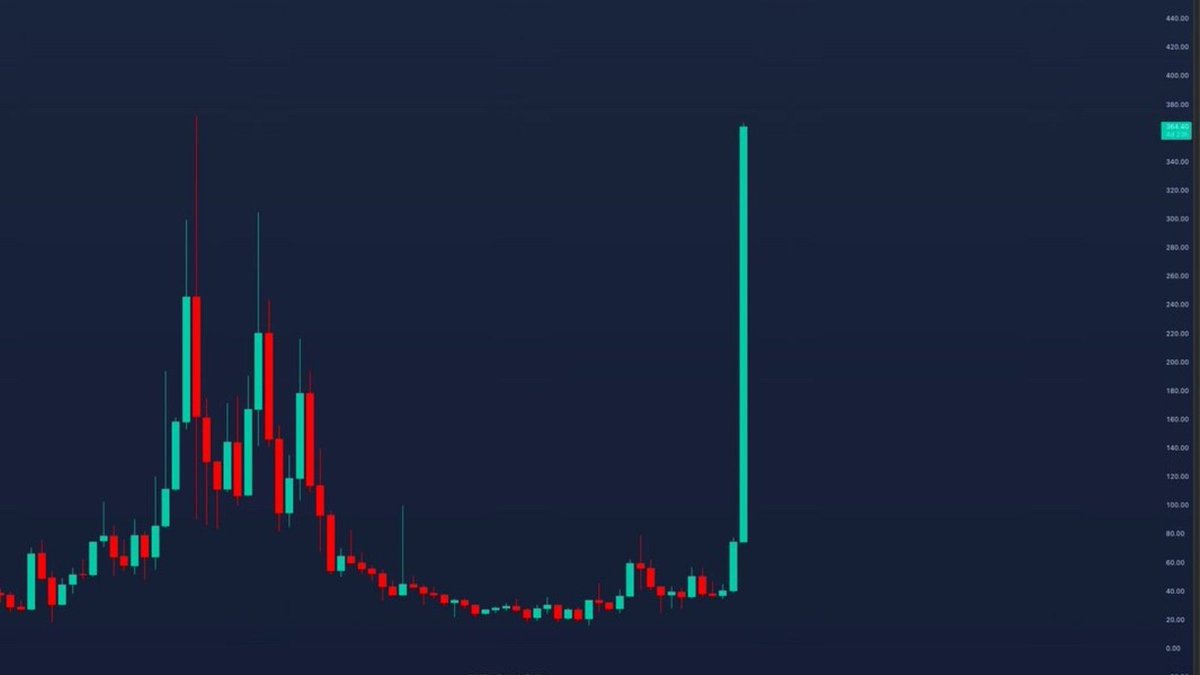 Which RWA altcoin chart do you see going berserk in Q4?🚀

$INJ

$BST

$YBR

$RIO

$HTS

$CARR

$STRX

$WELF

$ONDO

$PROPS

$PROPC

$CPOOL

$BOSON

Let us know gang👇🏼