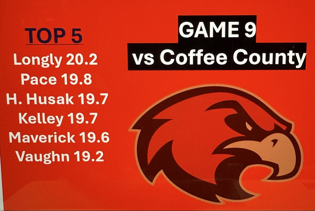 Game 9 top speeds

9-0