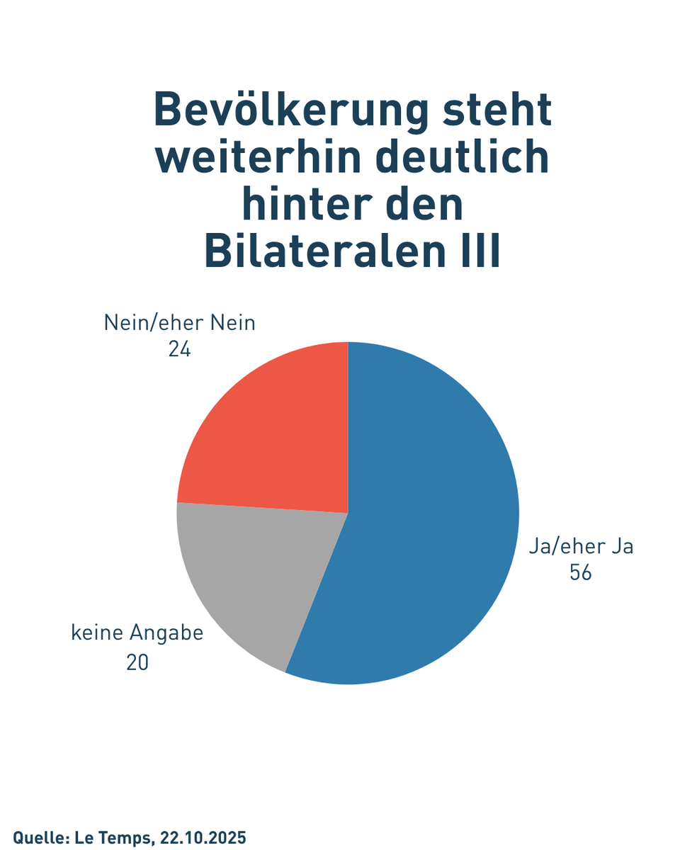 stark+vernetzt tweet media