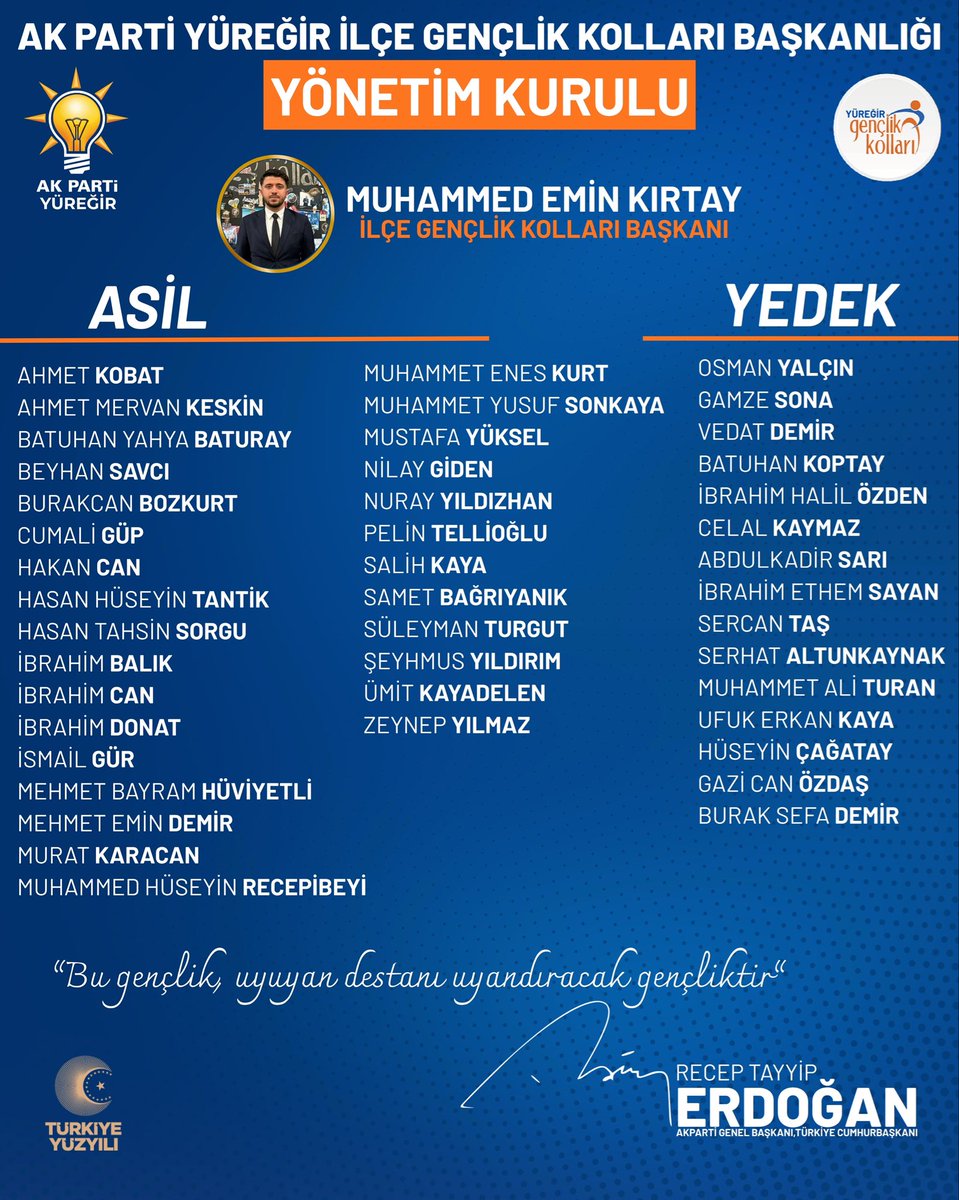 m_eminkirtay's tweet photo. İnançla, samimiyetle ve dava aşkıyla yola çıkan kardeşlerimle;
AK Parti Yüreğir Gençlik Kolları yeni yönetimimiz hayırlı olsun! 💪🇹🇷

Cumhurbaşkanımız Sn. @RTErdogan’ın izinde,
Gençliğin enerjisiyle Yüreğir için durmadan çalışacağız! ✊

#AKGençlik #Yüreğir #TürkiyeYüzyılı https://t.co/w0eb2g8SCX