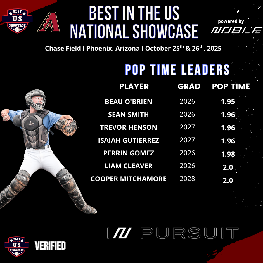 BUSShowcase's tweet photo. Best in the US National Leaderboard
Chase Field l October 25th & 26th, 2025

Pop Time Leaders