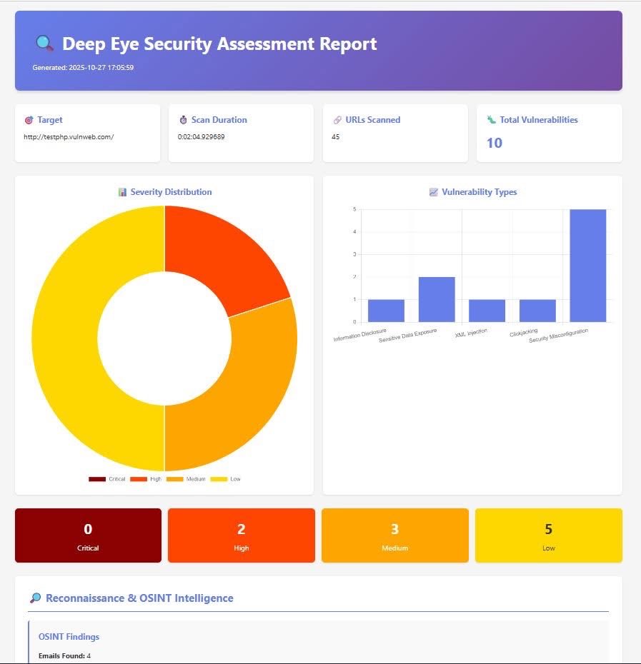 _0b1d1's tweet image. 🚀 Deep‑Eye v1.4.0 Now Released 🔍
What’s new &amp; Github Repo👇🏻