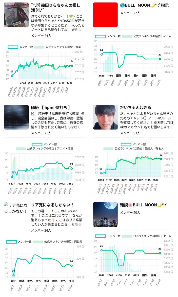 openchat_graph's tweet image. 昨日閉鎖されたオプチャ 
興味深いルームを抽出