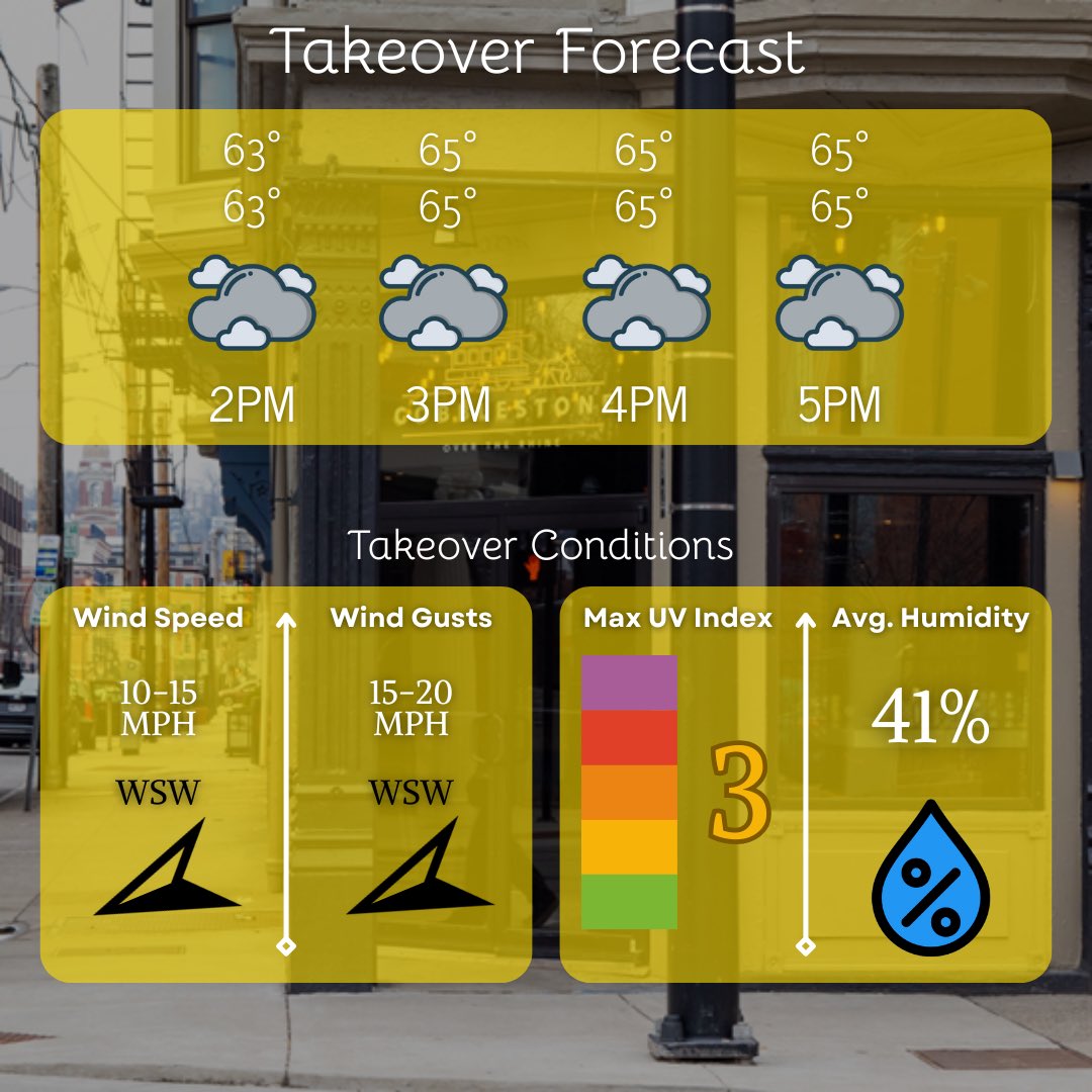 Weatherdecke's tweet image. This Monday is gonna be fire as hell🔥

Here’s your HELL IS REAL forecast for tonight as the Columbus Crew travel down I-71 to take on FC Cincinnati in round 1 game of the MLS Playoffs!!

#Crew96 | #OHwx | #CrewWx | #AllForCincy