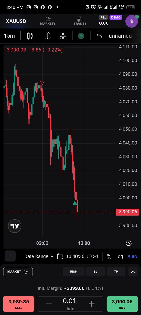 JosephEdirin's tweet image. #XAUUSD 2.6 RR @val_trades1
HTF : 4hrs FVG
MTF: 15 CISD
LTF-: 1 mins MSS
Entry below 2.30-3.00AM Macro 
I only place trades after the 3:00 AM after confirming the order flow.
Target: PWL