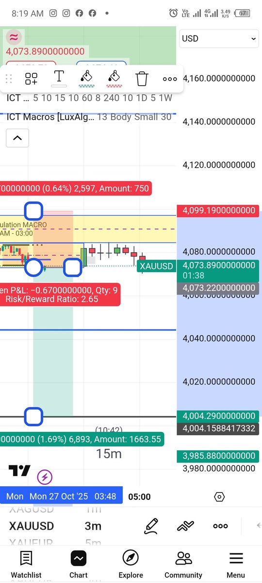 JosephEdirin's tweet image. #XAUUSD 2.6 RR @val_trades1
HTF : 4hrs FVG
MTF: 15 CISD
LTF-: 1 mins MSS
Entry below 2.30-3.00AM Macro 
I only place trades after the 3:00 AM after confirming the order flow.
Target: PWL