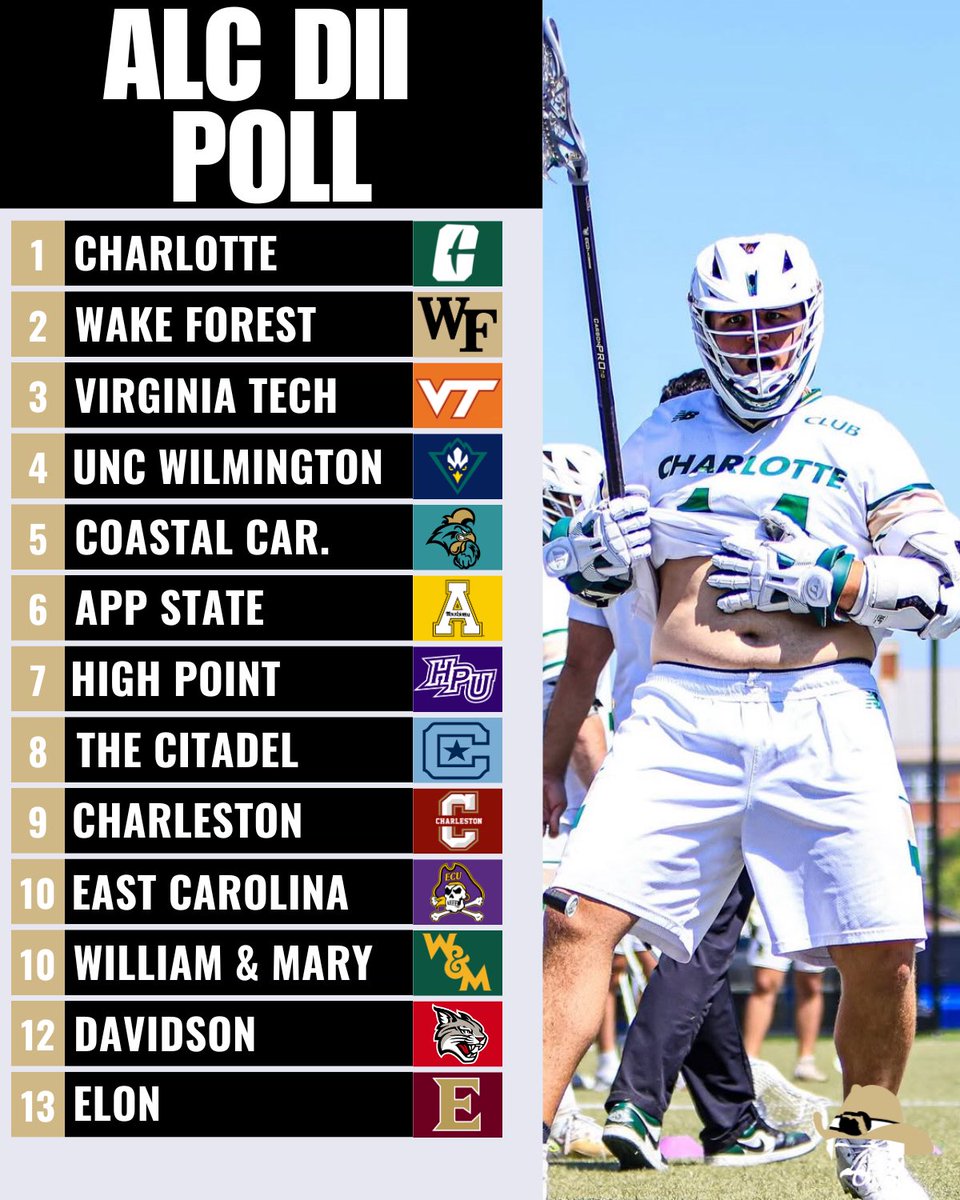 Preseason Coaches for ALC DI and DII