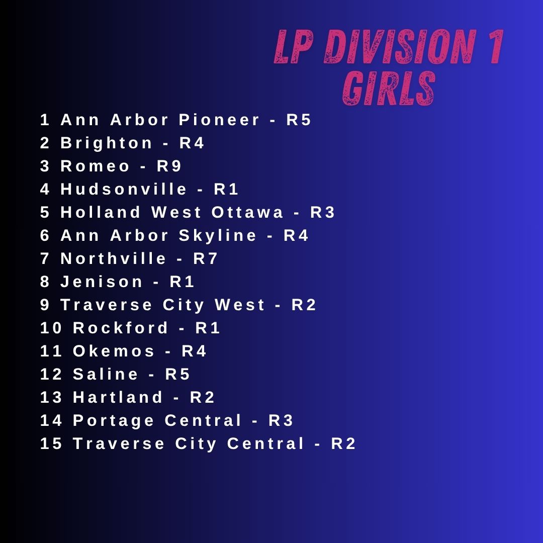 MichiganXCcom's tweet image. D1 &amp;amp; D2 - Coaches Poll - State Finals Week - Good luck to everyone