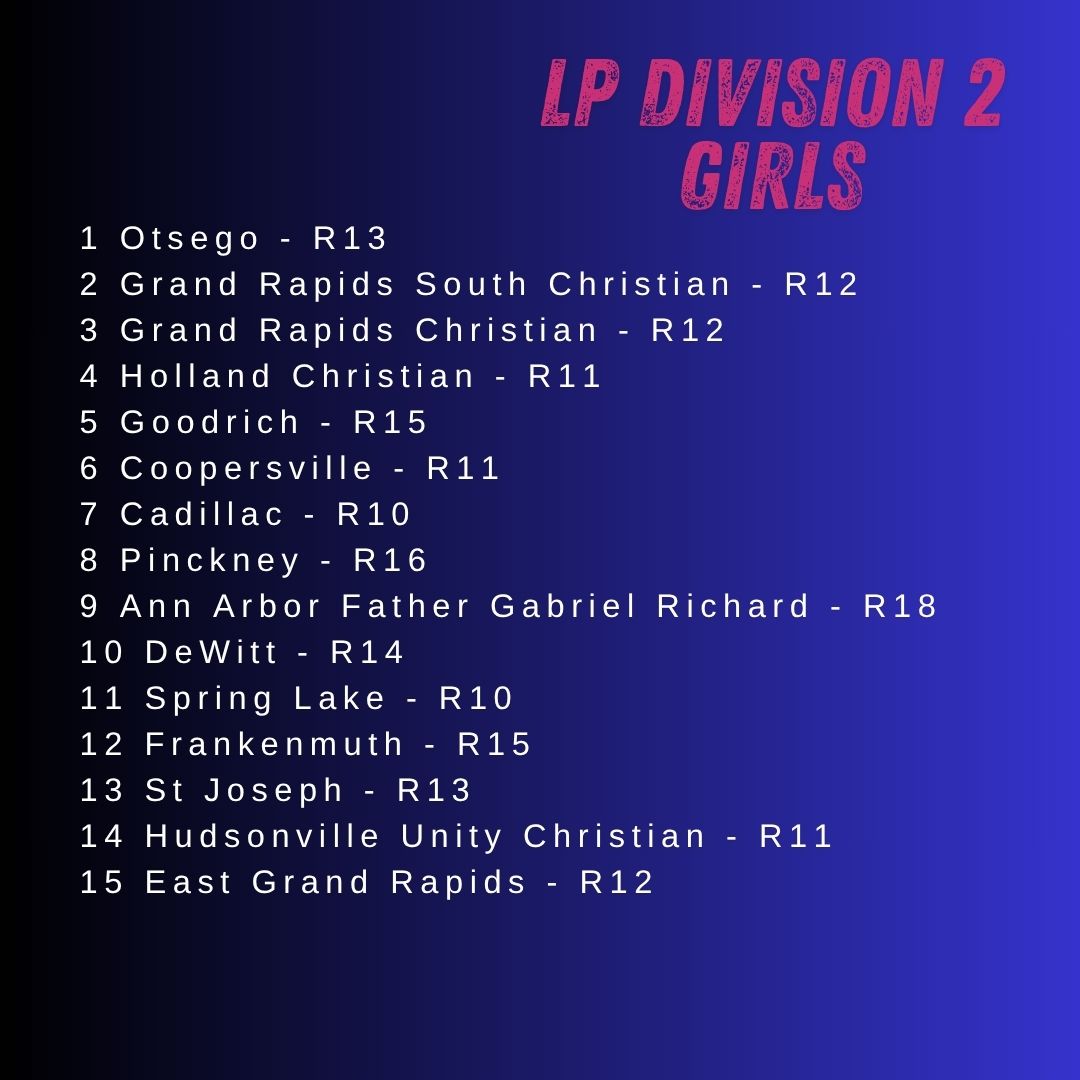 MichiganXCcom's tweet image. D1 &amp;amp; D2 - Coaches Poll - State Finals Week - Good luck to everyone