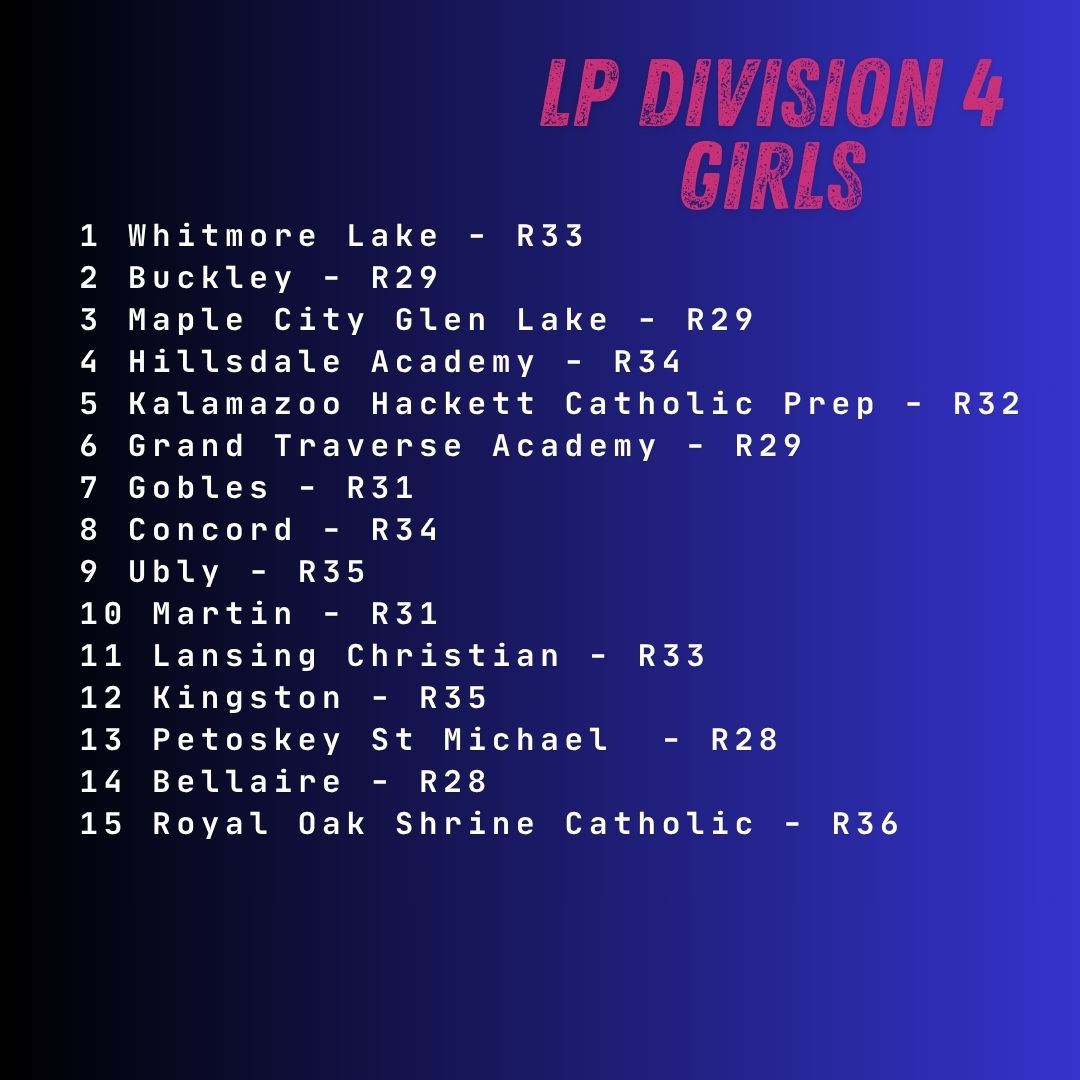 MichiganXCcom's tweet image. D3 &amp;amp; D4 - Coaches Poll - State Finals Week - Good luck to everyone