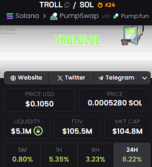 cryptodotnews's tweet image. INSIGHT: $TROLL starts the week strong, with an over 5% gain over the last 24 hours. 
@trololol_io is currently around 105 million Mcap.
Can memes retrace this week?
