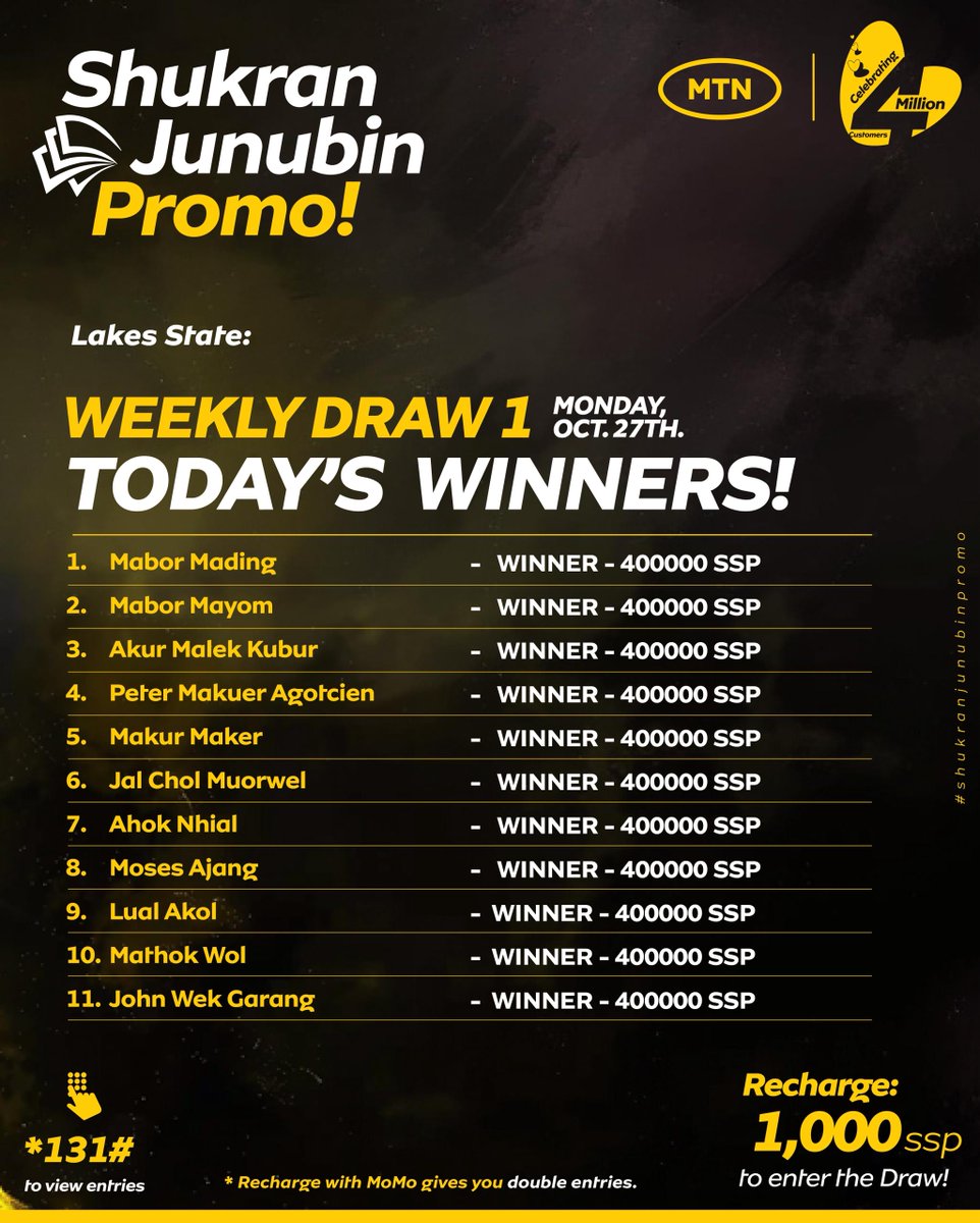 MTNSSD's tweet image. We’re celebrating our winners! 🎉
143 customers from across South Sudan have each won SSP 400,000 in the first #ShukranJunubin draw. 💛
Thank you for being part of the MTN family — your loyalty makes this possible.
#MTNSouthSudan #EverywhereYouGo
1/4
