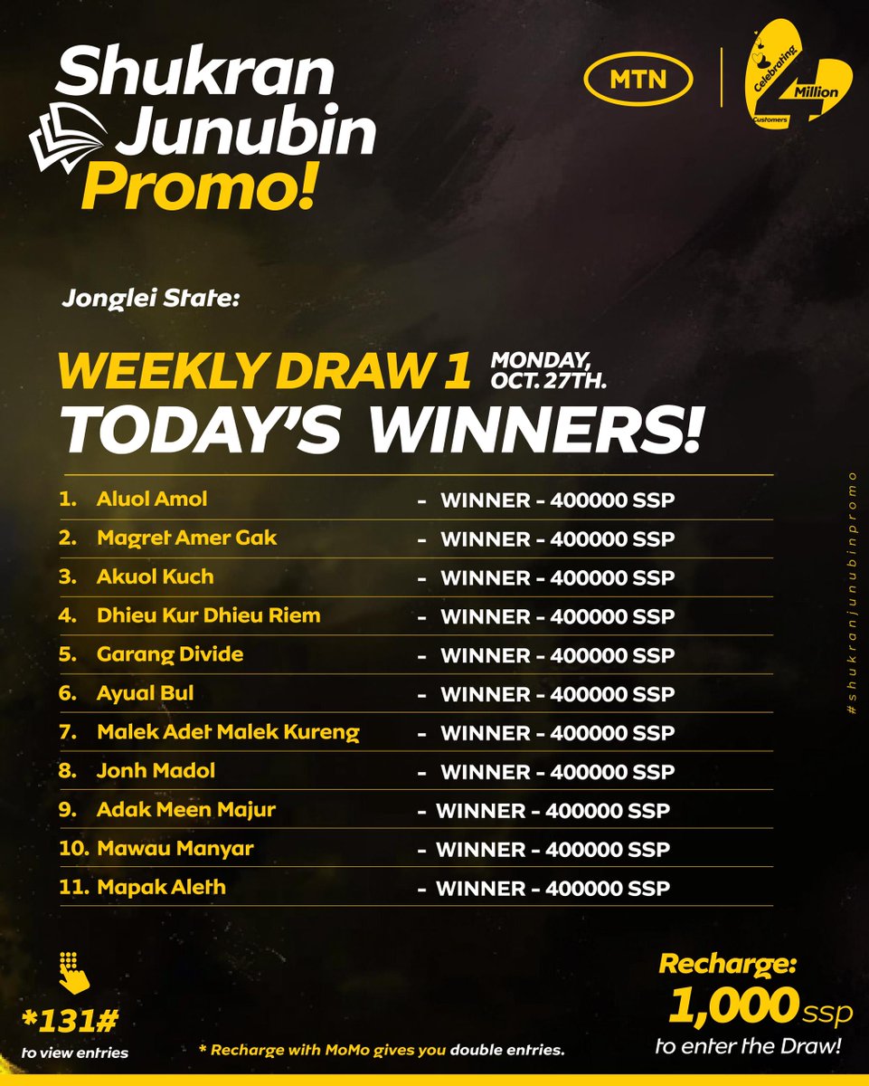 MTNSSD's tweet image. We’re celebrating our winners! 🎉
143 customers from across South Sudan have each won SSP 400,000 in the first #ShukranJunubin draw. 💛
Thank you for being part of the MTN family — your loyalty makes this possible.
#MTNSouthSudan #EverywhereYouGo

2/4