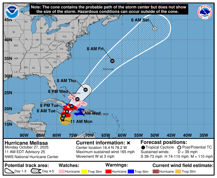 Hurricane Melissa now a Category 5.  Models show no U.S. landfall.