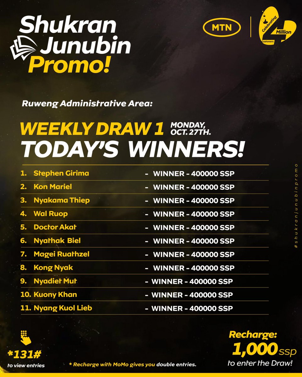 MTNSSD's tweet image. We’re celebrating our winners! 🎉
143 customers from across South Sudan have each won SSP 400,000 in the first #ShukranJunubin draw. 💛
Thank you for being part of the MTN family — your loyalty makes this possible.
#MTNSouthSudan #EverywhereYouGo

3/4