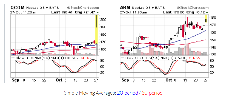$QCOM $ARM In play (via Moritz in chat)