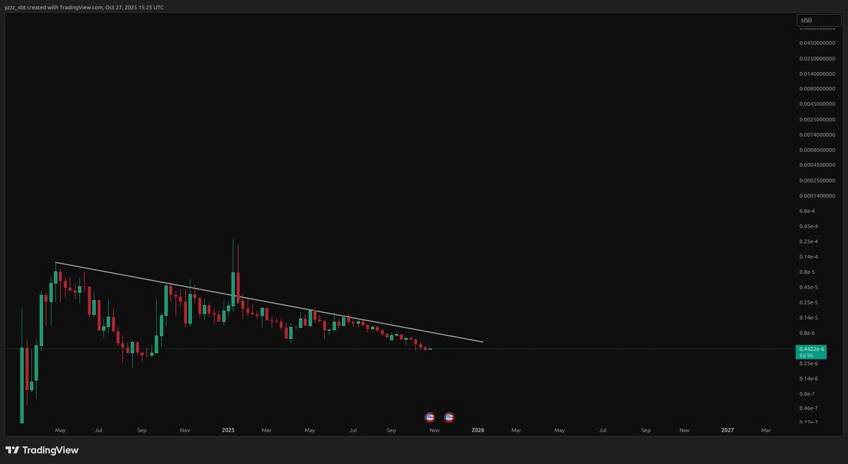 $USA

What if
that first 3M -> 320M rally was just a pre pump
and Murad was early, not wrong?

I wouldn't bet against patriots, ever